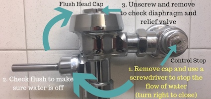 Urinal keeps running - fix